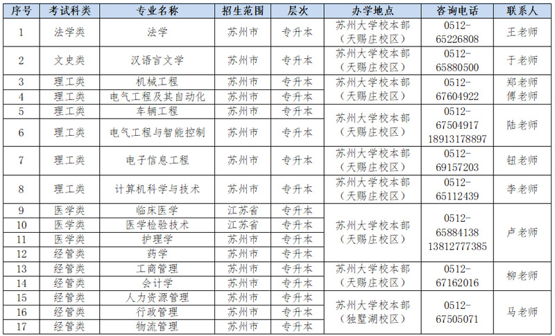 蘇州大學2026年高等學歷繼續教育（成人高等教育）招生簡章