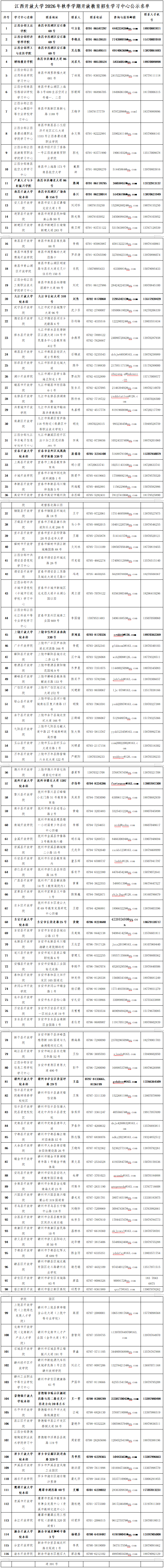 國家開放大學江西分部江西開放大學2026年秋季學期開放教育招生簡章