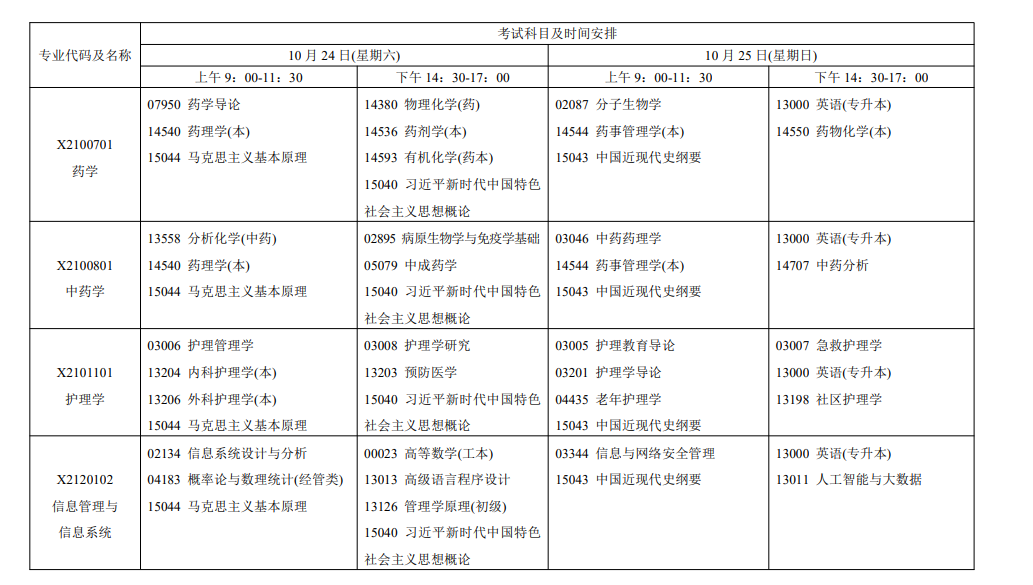 2026年江蘇自考報考指南:報名官網、條件、費用、課程、流程、準考證、成績及畢業申請全收錄 2026年江蘇自考報考指南:報名官網、條件、費用、課程、流程、準考證、成績及畢業申請全收錄