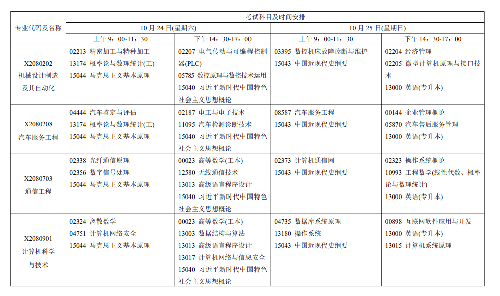 2026年江蘇自考報考指南:報名官網、條件、費用、課程、流程、準考證、成績及畢業申請全收錄 2026年江蘇自考報考指南:報名官網、條件、費用、課程、流程、準考證、成績及畢業申請全收錄