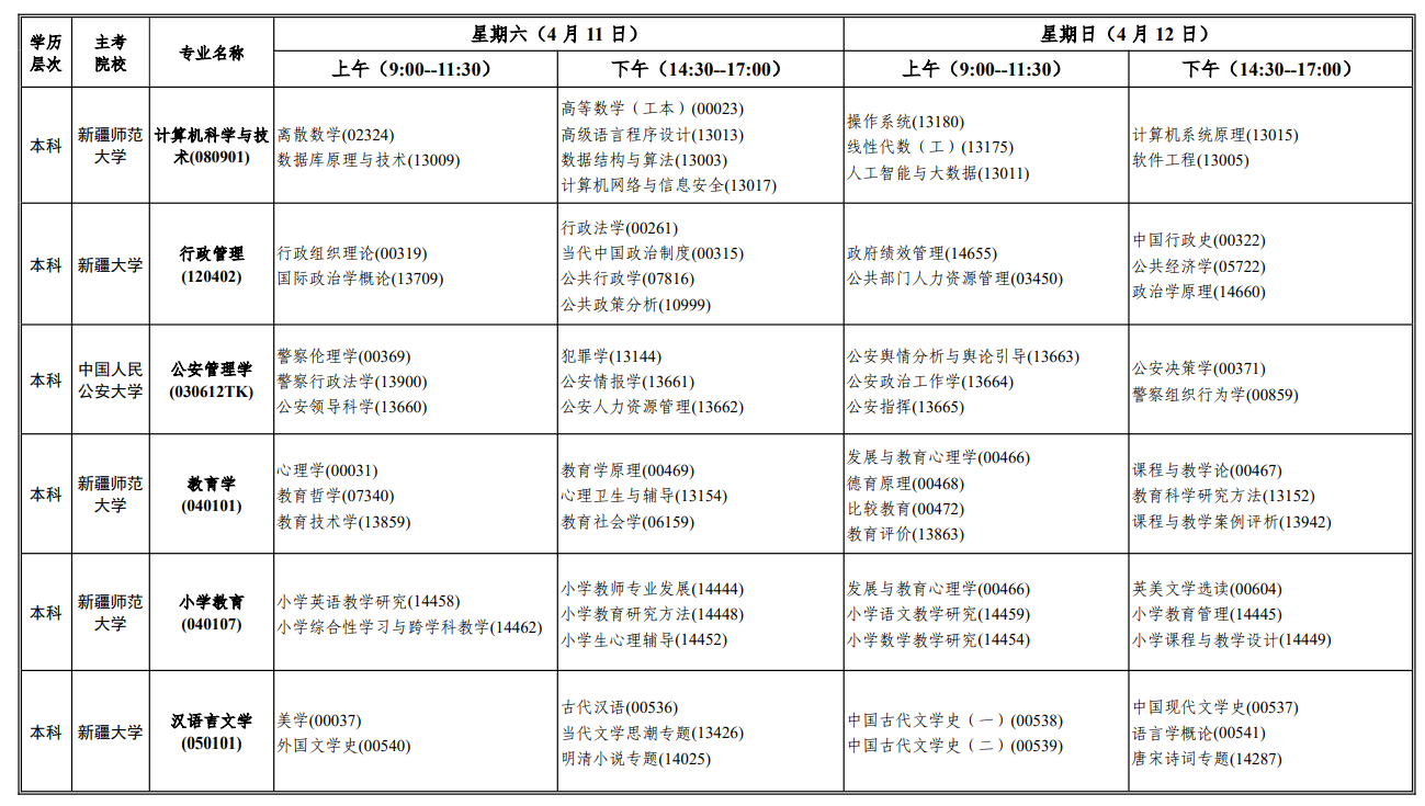 新疆考生收好!2026年自考報名時間 + 特殊專業報考限制全梳理 新疆考生收好!2026年自考報名時間 + 特殊專業報考限制全梳理