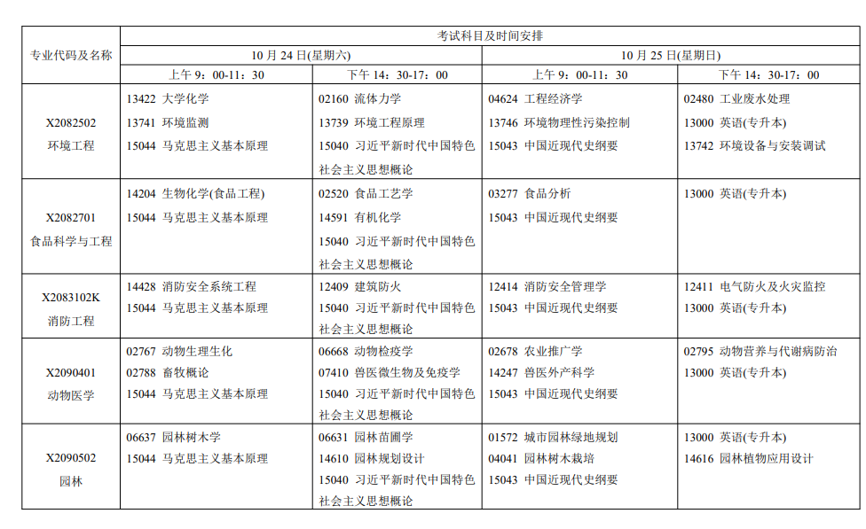2026年江蘇自考報考指南:報名官網、條件、費用、課程、流程、準考證、成績及畢業申請全收錄 2026年江蘇自考報考指南:報名官網、條件、費用、課程、流程、準考證、成績及畢業申請全收錄
