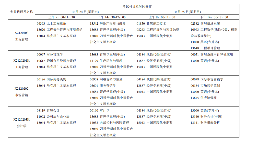 2026年江蘇自考報考指南:報名官網、條件、費用、課程、流程、準考證、成績及畢業申請全收錄 2026年江蘇自考報考指南:報名官網、條件、費用、課程、流程、準考證、成績及畢業申請全收錄
