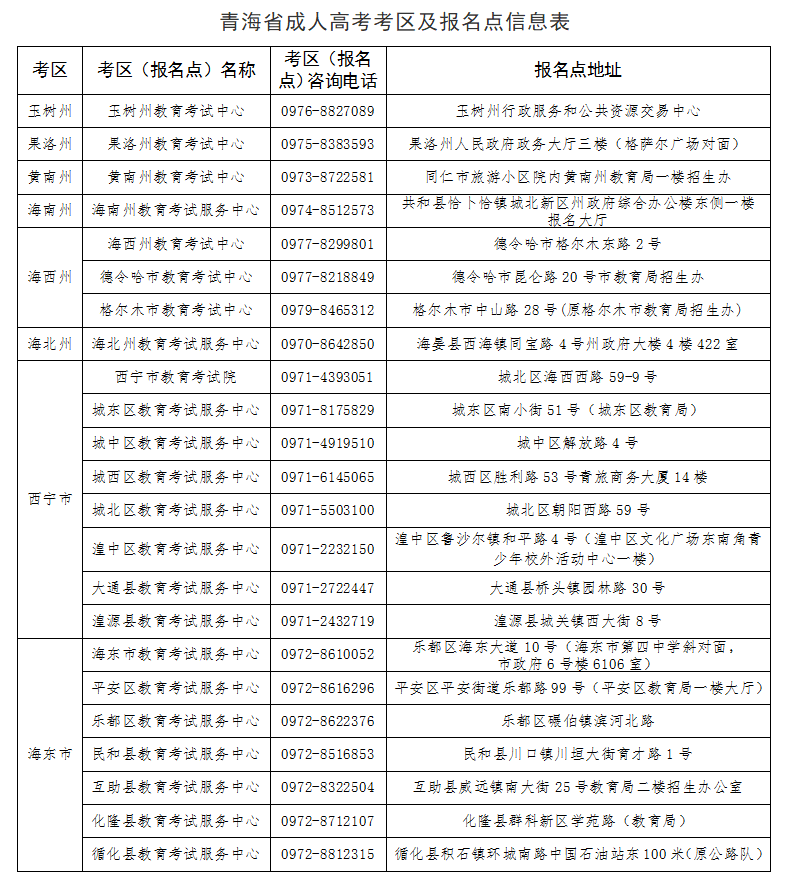 2026年青海省成人高考報名及現場確認通告