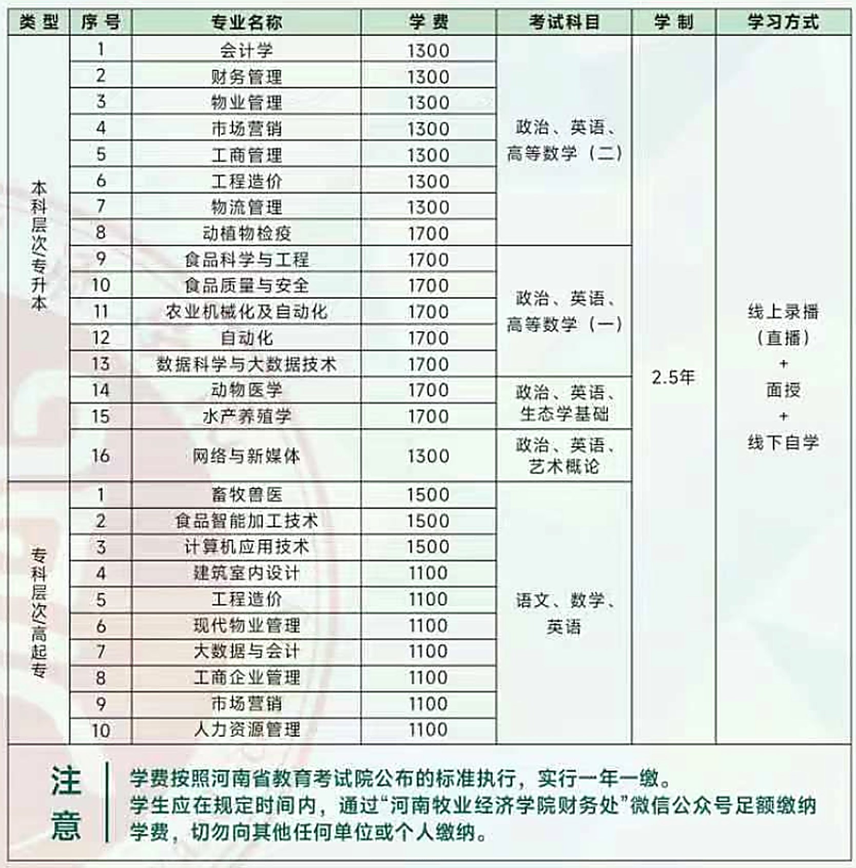 2026年河南成人高考高起專院校怎么選?院校推薦一覽 2026年河南成人高考高起專院校怎么選?院校推薦一覽