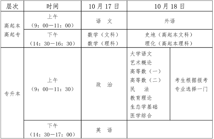 海南省2026年成人高等學校招生全國統一考試報名公告