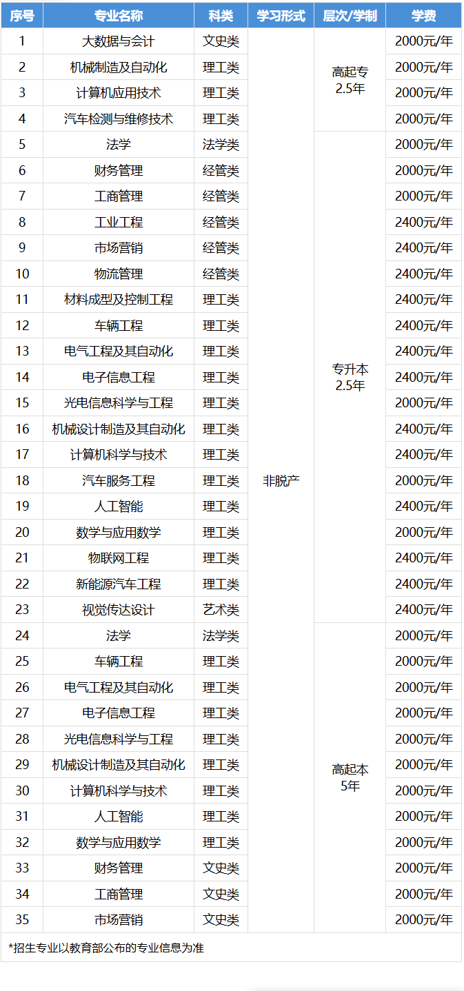 2026年湖北成人高考報名時間與志愿規劃：節點表與院校調研