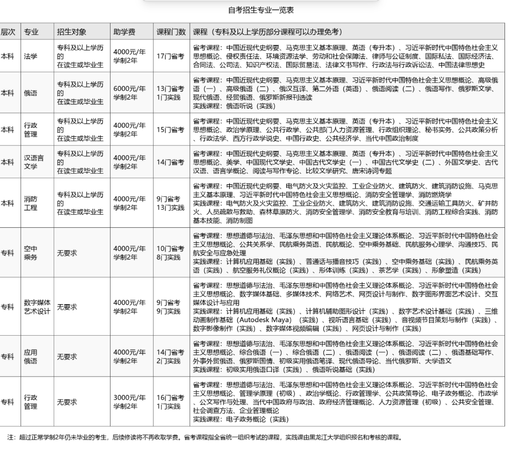 黑龍江大學高等教育自學考試2026年秋季招生簡章（非在籍全日制本科生均可報考）