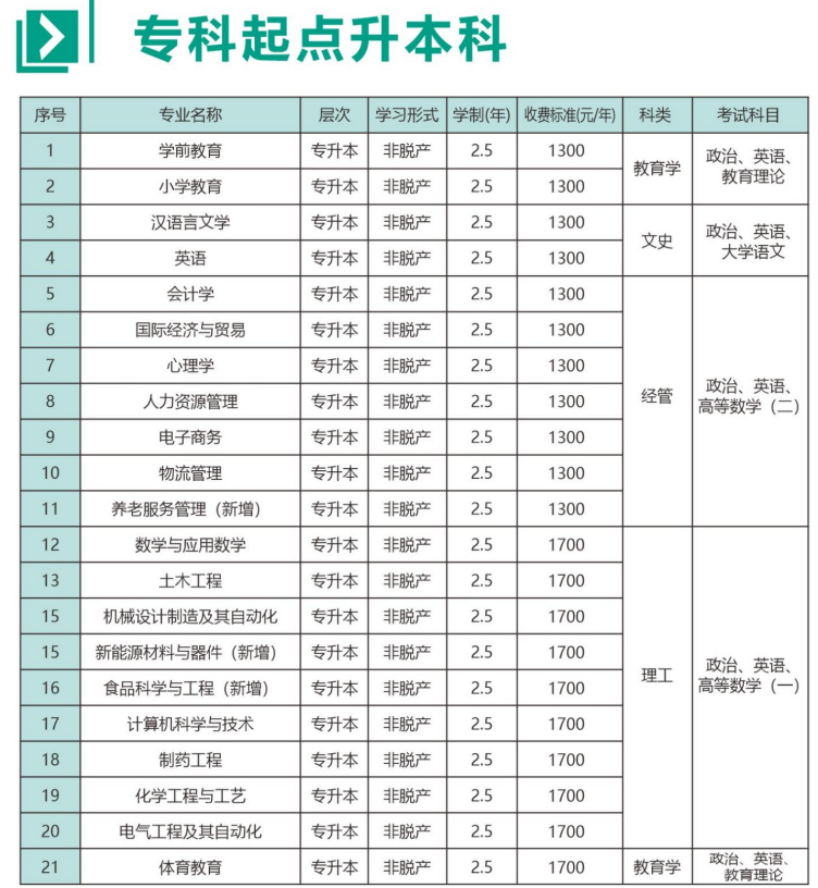 2026年河南成人高考高起專院校怎么選?院校推薦一覽 2026年河南成人高考高起專院校怎么選?院校推薦一覽
