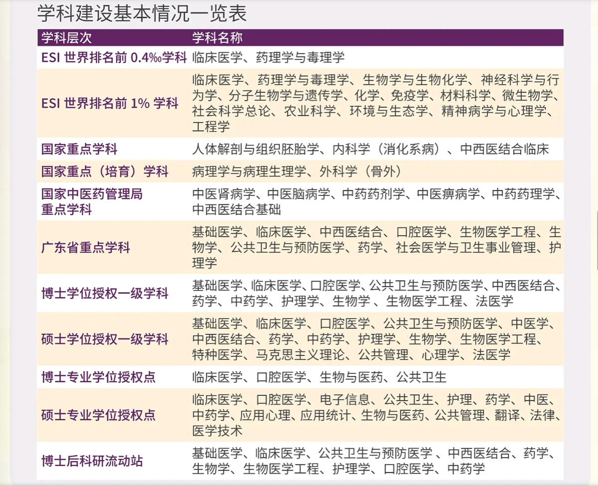 南方醫科大學（12121）2026年成人高等教育招生簡章