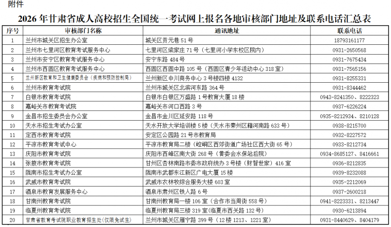 2026年甘肅省成人高校招生全國統一考試網上報名公告