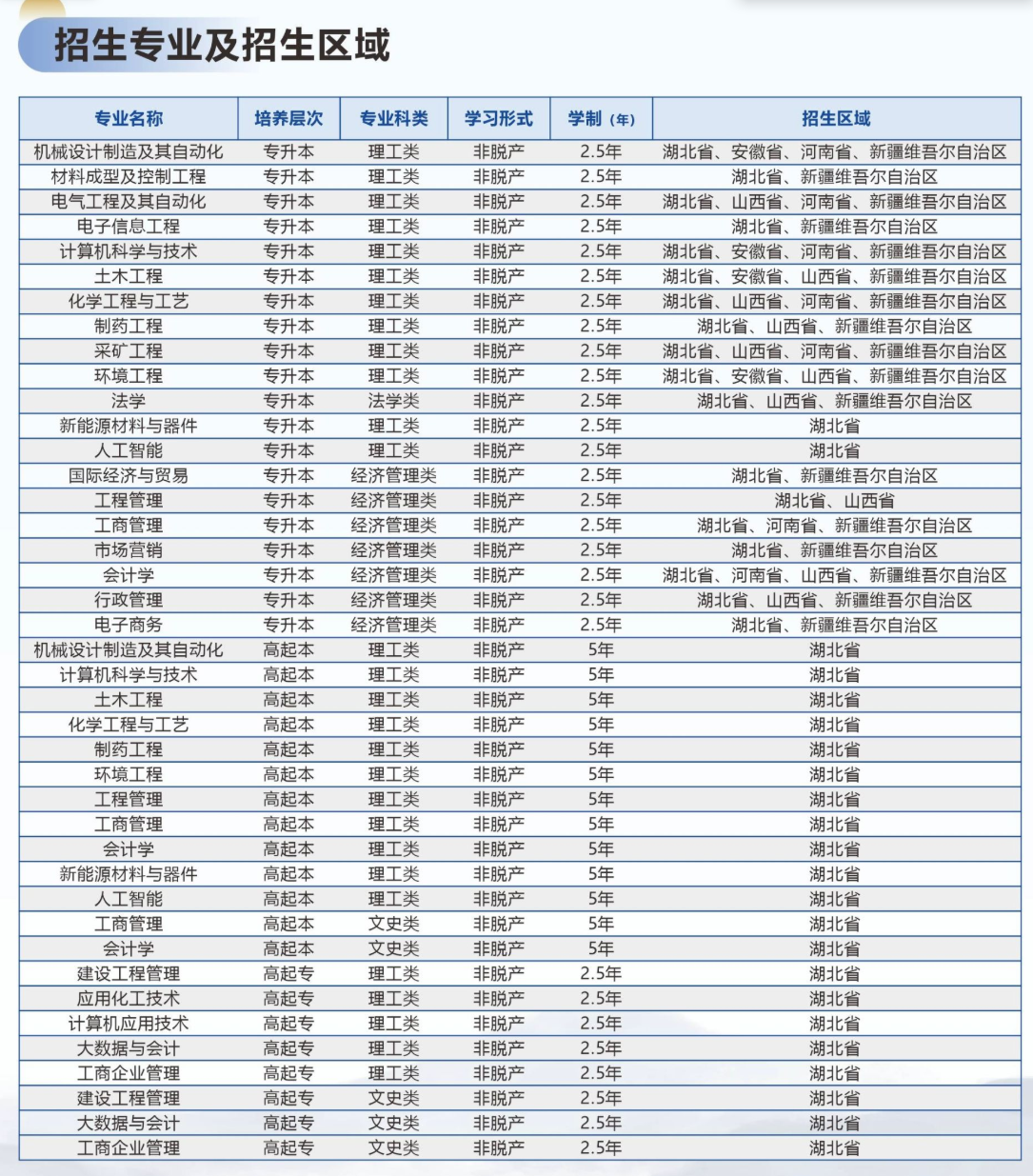 2026年湖北成人高考志愿填報全攻略：3所院校推薦與填報策略