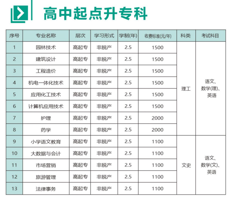 2026年河南成人高考高起專院校怎么選?院校推薦一覽 2026年河南成人高考高起專院校怎么選?院校推薦一覽