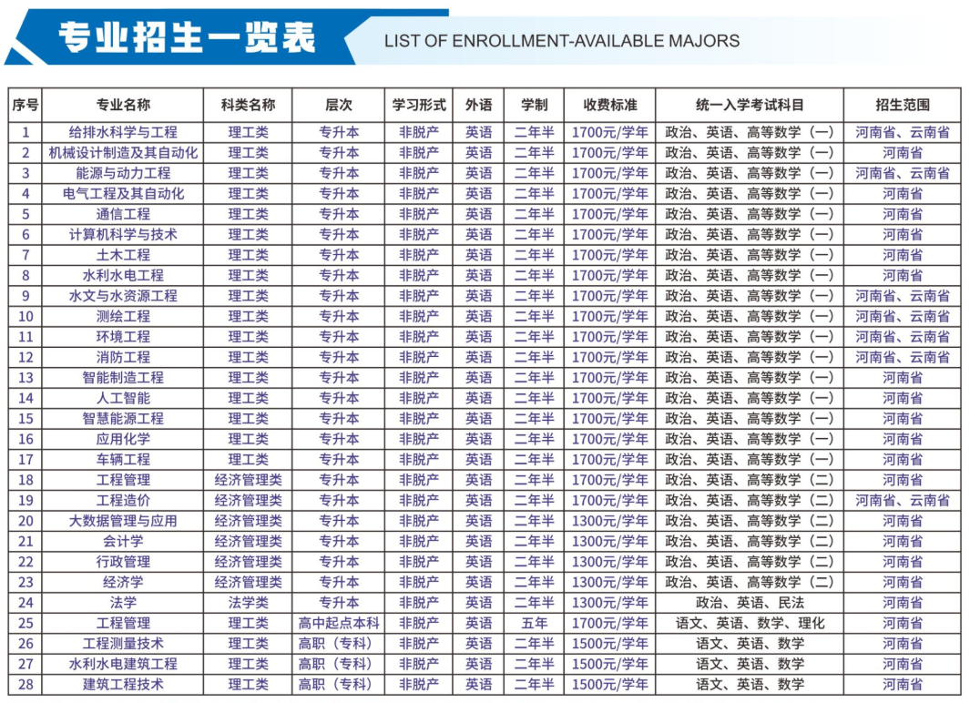2026年河南成人高考高起專院校怎么選?院校推薦一覽 2026年河南成人高考高起專院校怎么選?院校推薦一覽