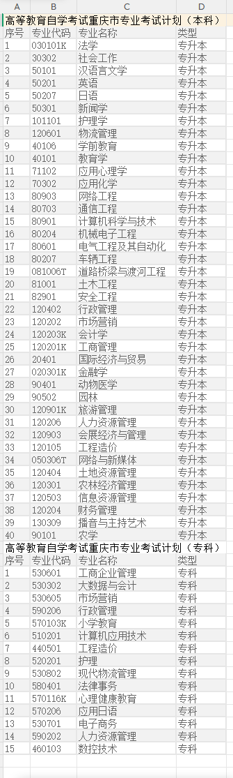 重慶自考異地報考需要居住證嗎？報名時間、材料、免考、缺考全解析