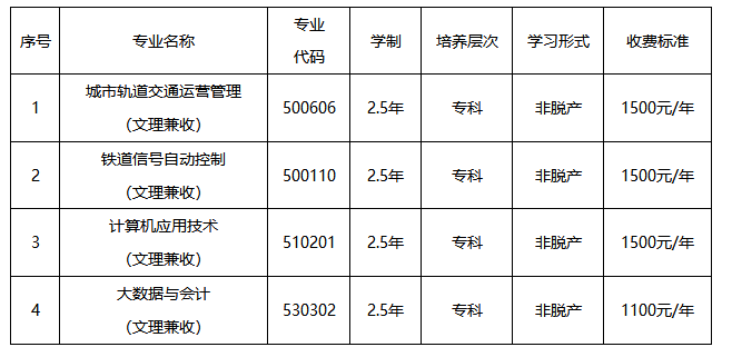 2026年河南成人高考高起專院校怎么選?院校推薦一覽 2026年河南成人高考高起專院校怎么選?院校推薦一覽