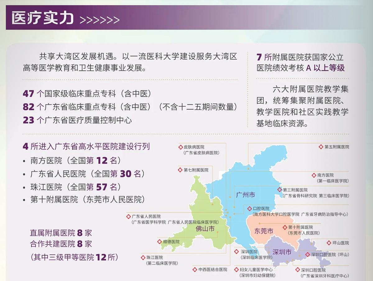 南方醫科大學（12121）2026年成人高等教育招生簡章