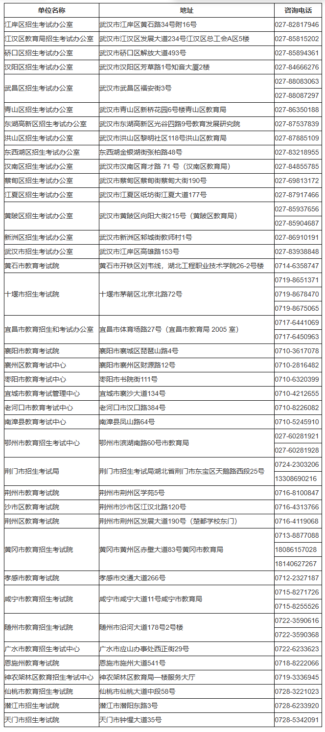 湖北省2026年成人高考考生報名須知