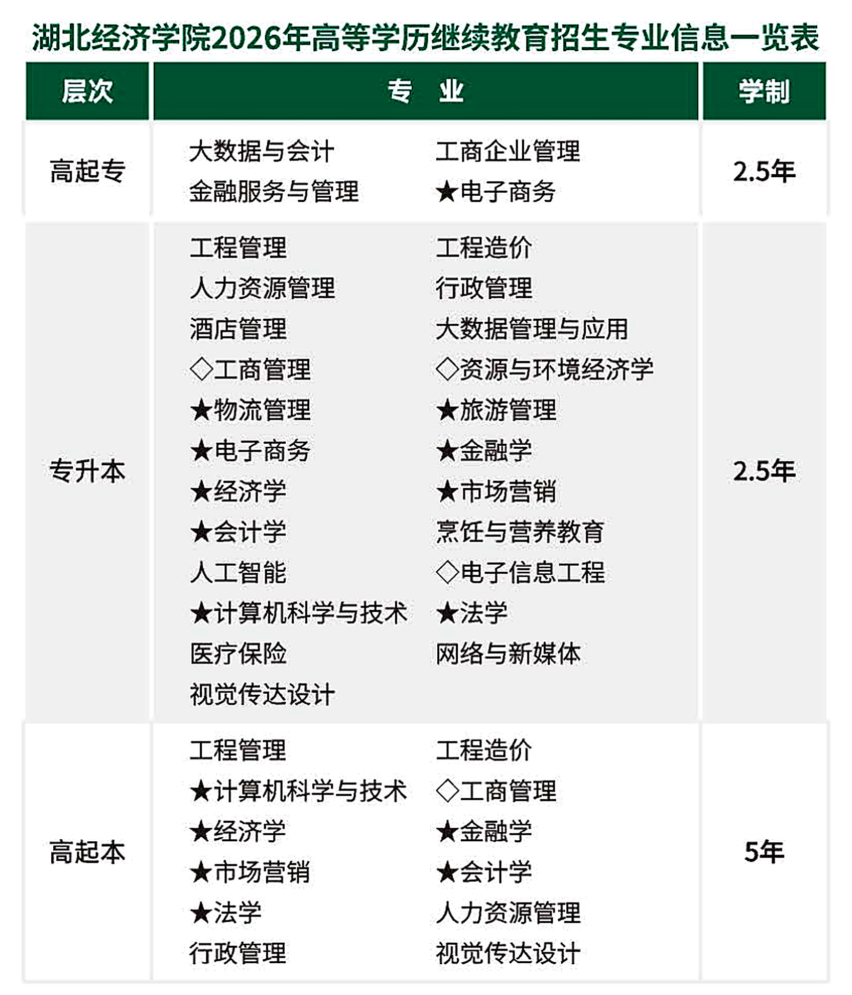 2026年湖北成人高考報名時間與志愿規劃：節點表與院校調研