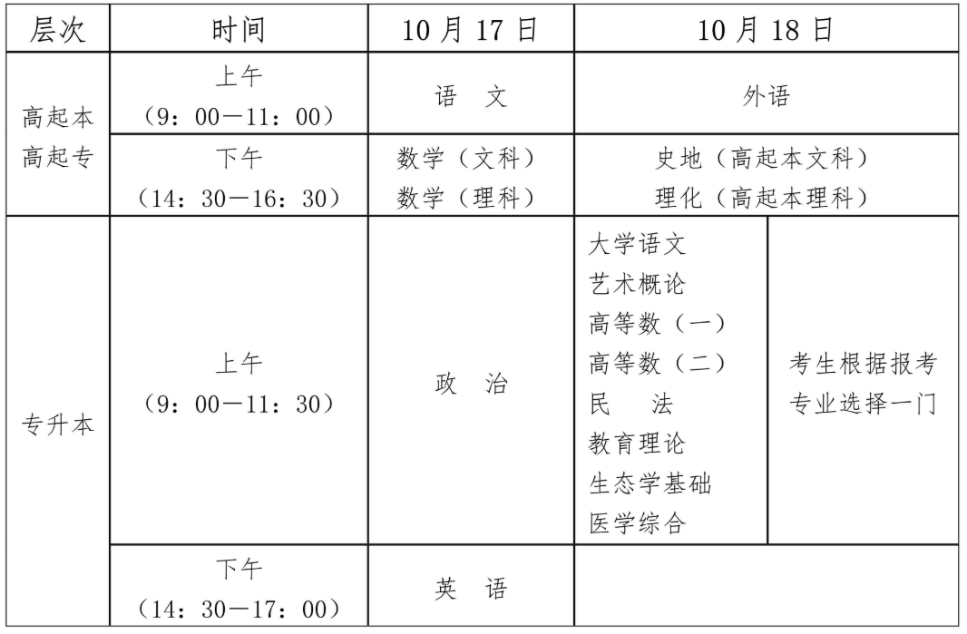 2026年全國成人高考統一考試時間安排表