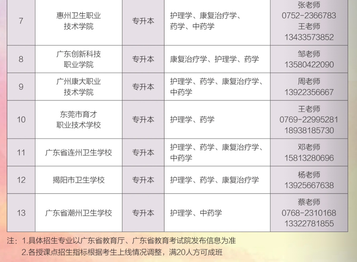 南方醫科大學（12121）2026年成人高等教育招生簡章