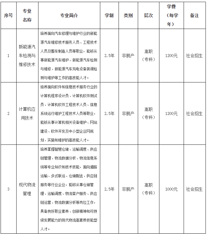 六安職業技術學院2026年高等學歷繼續教育招生簡章