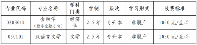 河北經貿大學2026年高等學歷繼續教育招生簡章