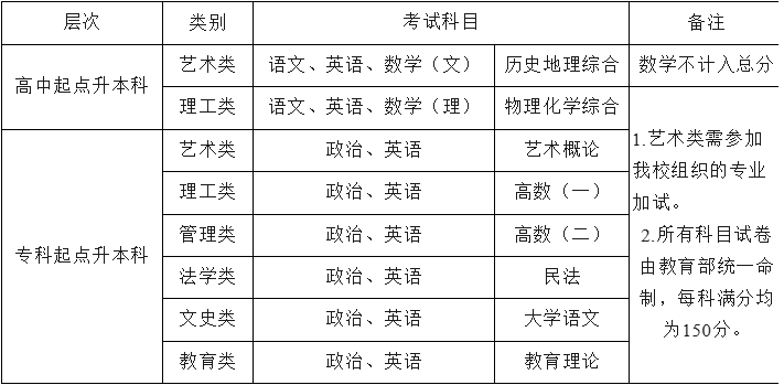 景德鎮陶瓷大學2026年高等學歷繼續教育招生簡章