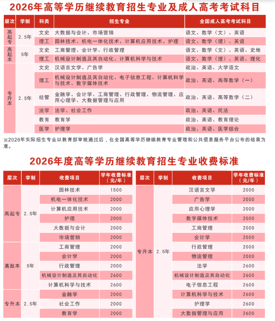 2026年湖北成人高考志愿填報全攻略：3所院校推薦與填報策略