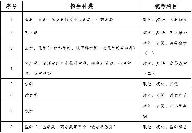 ?2026年廣西成人高考考試時間:10月17日至10月18日 ?2026年廣西成人高考考試時間:10月17日至10月18日