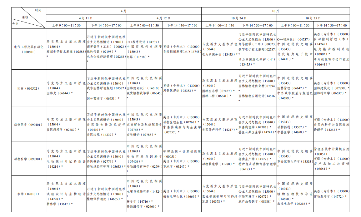 ?2026年10月陜西省自學考試開考課程考試安排