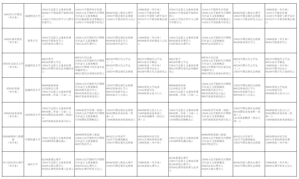 2026年10月福建省自學考試開考課程考試安排 2026年10月福建省自學考試開考課程考試安排