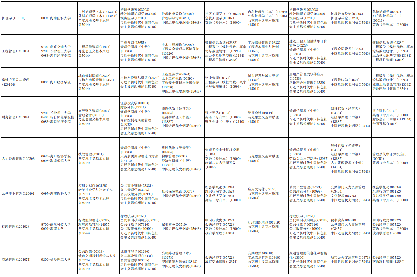 2026年10月海南省自學考試開考課程考試安排