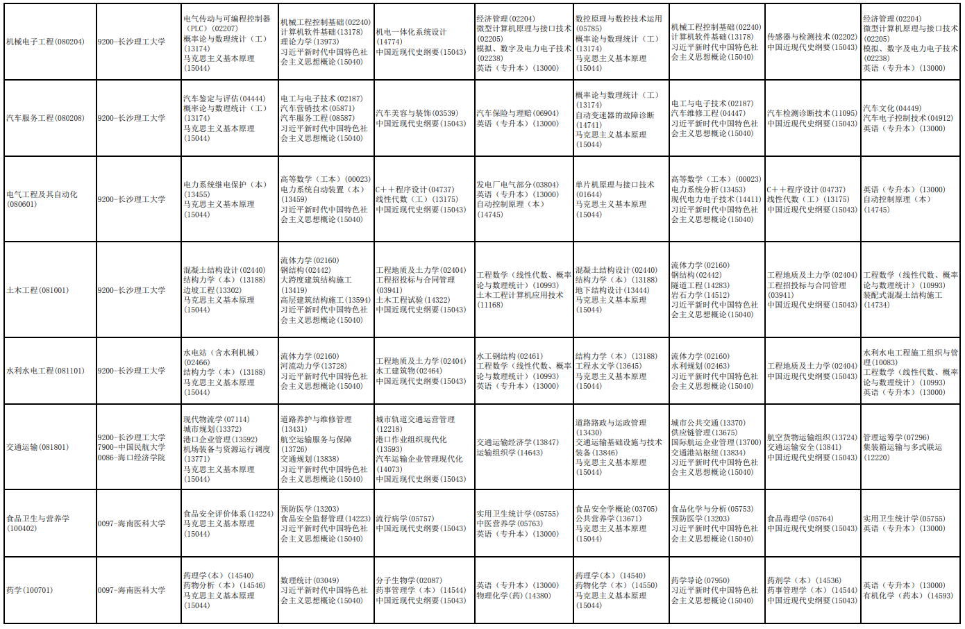 2026年10月海南省自學考試開考課程考試安排