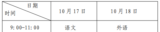 2026年上海市成人高考考試時間：10月17日至10月18日