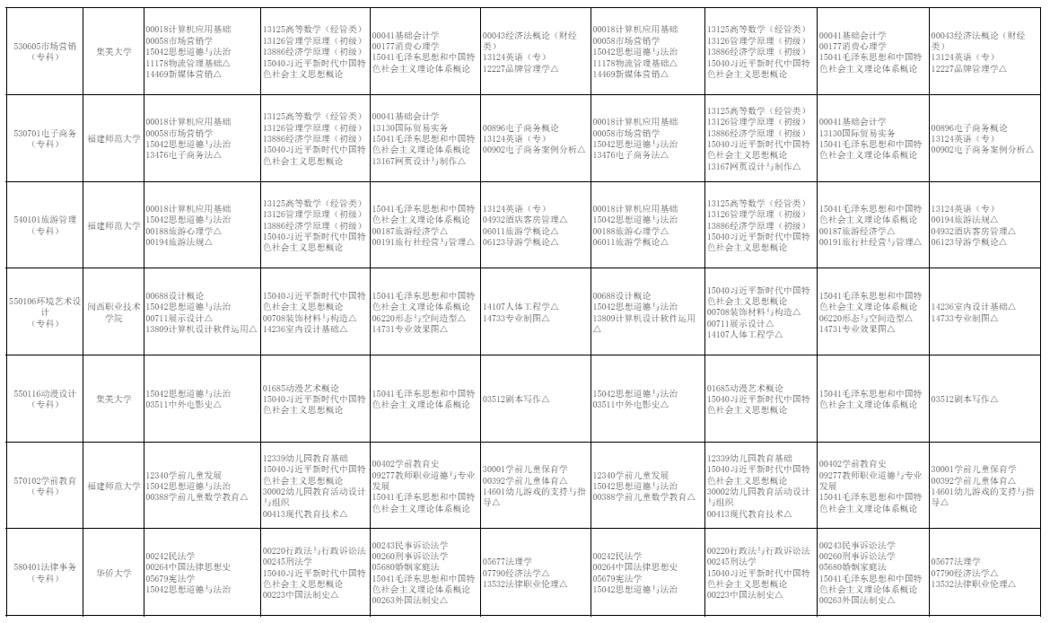 2026年10月福建省自學考試開考課程考試安排 2026年10月福建省自學考試開考課程考試安排
