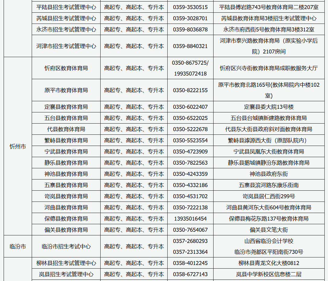 山西省2026年成人高考現場審核點信息