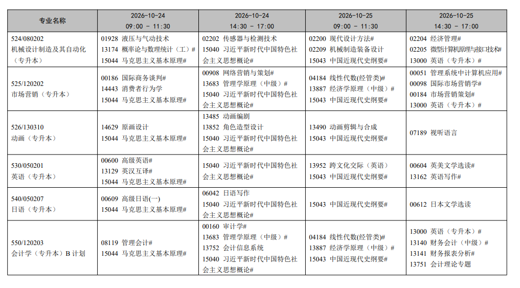 2026年10月遼寧省自學考試開考課程考試安排