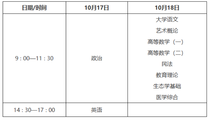 2026年陜西省成人高考考試時間：10月17日至10月18日