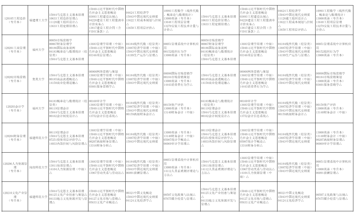 2026年10月福建省自學考試開考課程考試安排 2026年10月福建省自學考試開考課程考試安排