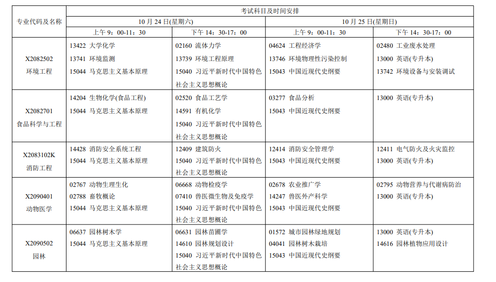 2026年10月江蘇省自學考試開考課程考試安排