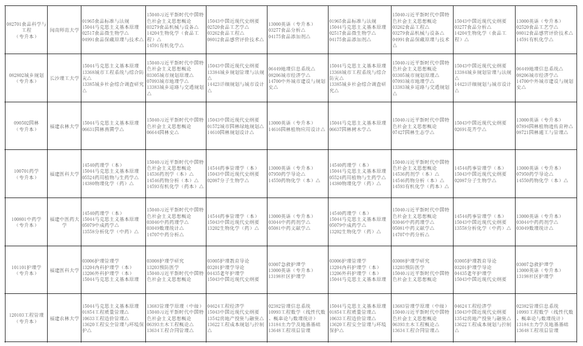2026年10月福建省自學考試開考課程考試安排 2026年10月福建省自學考試開考課程考試安排