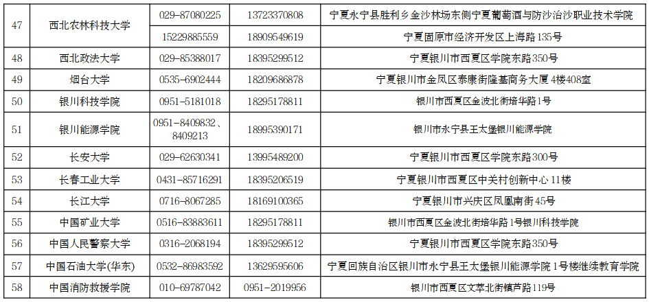 寧夏2026年成人高考招生院校咨詢電話及地址