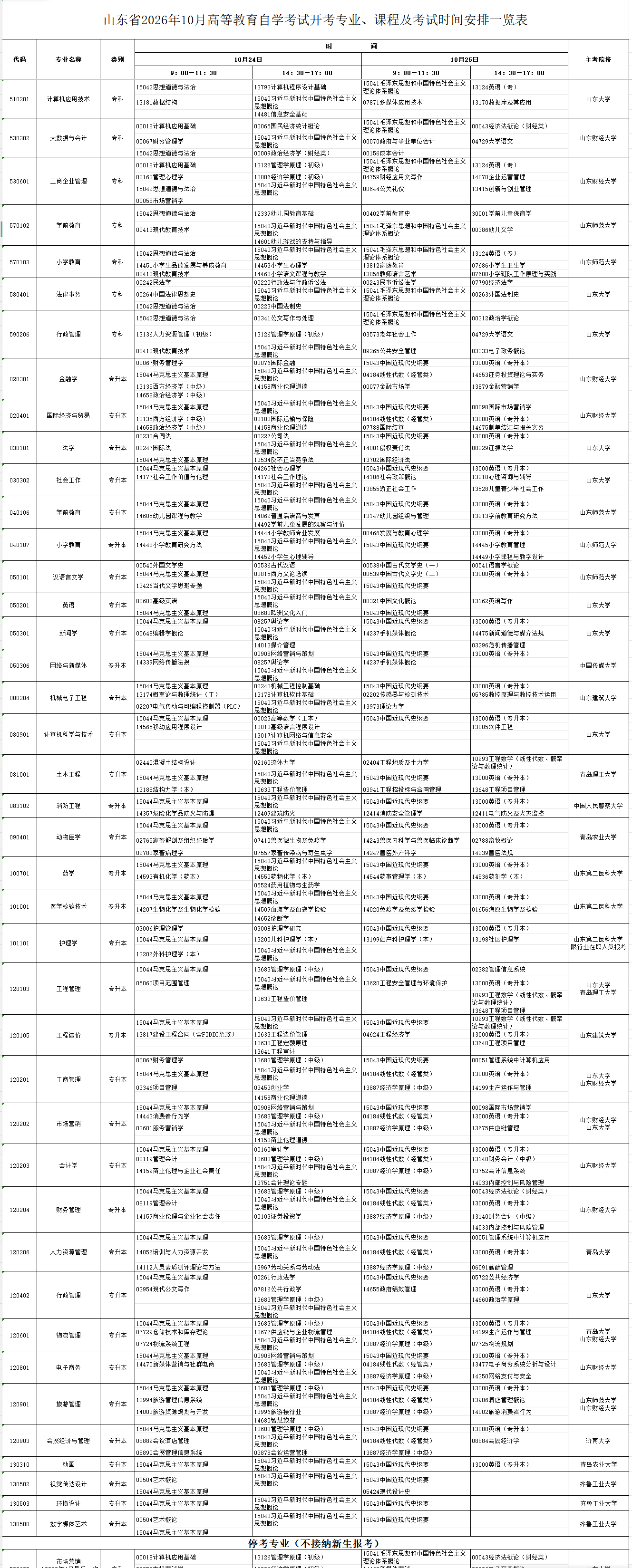 2026年10月山東省自學考試開考課程考試安排
