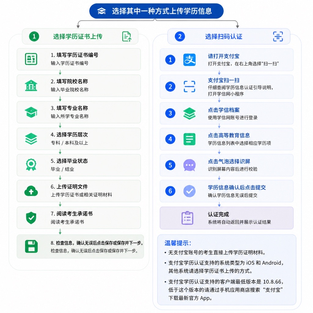 2026浙江成人高考專升本報考全解：學歷認證要求與報考指引