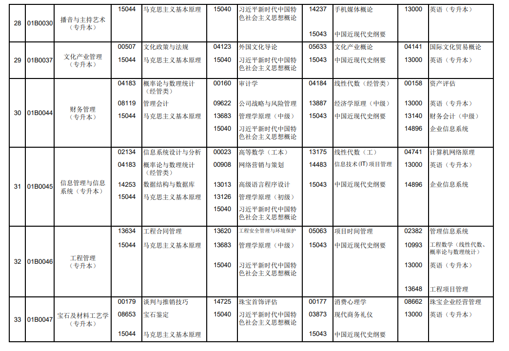 2026年10月北京市自學考試開考課程考試安排