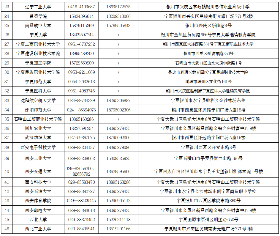 寧夏2026年成人高考招生院校咨詢電話及地址