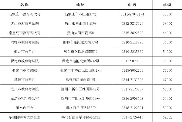 河北省自考辦、教育考試院聯系方式一覽表-1