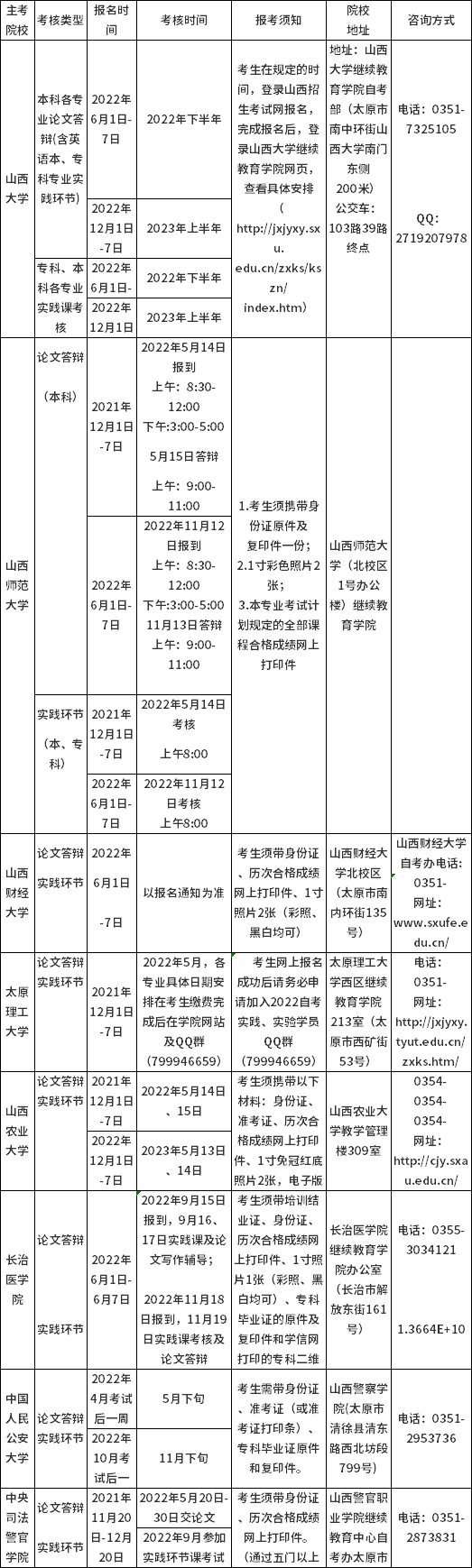 2022年山西自考實踐課考核及畢業答辯時間安排-1