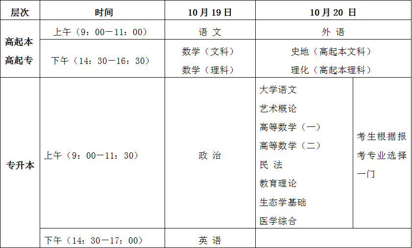海南省2024年成人高等學校招生全國統一考試考前溫馨提示